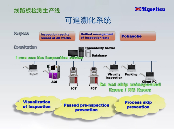 可追溯化系統(tǒng)